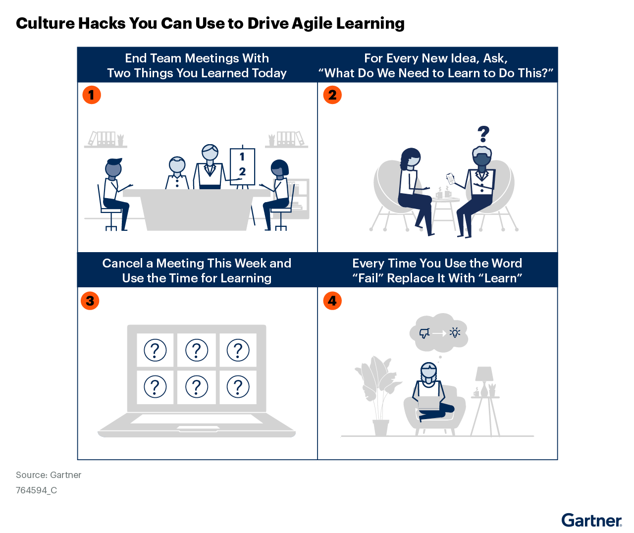 Figure 4 Culture Hacks You Can Use to Drive Agile Learning