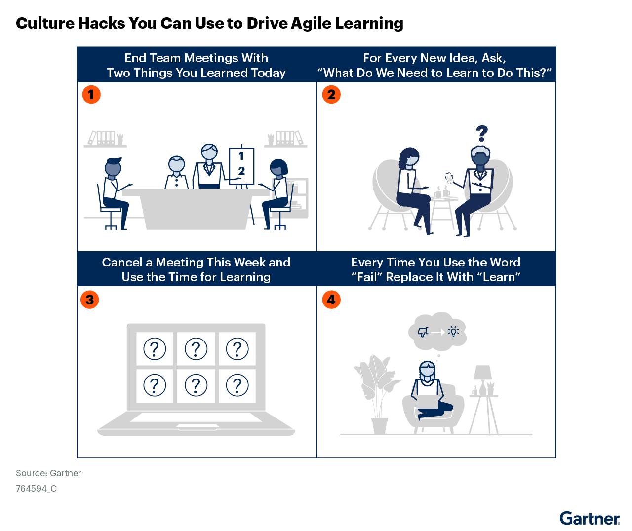 Figure 4 Culture Hacks You Can Use to Drive Agile Learning Figure 4 Culture Hacks You Can Use to Drive Agile Learning