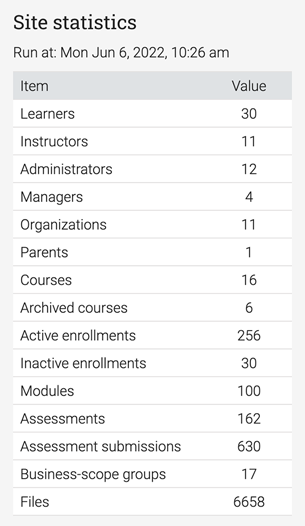 2.The-12-types-of-LMS-reports-your-e-learning-platform-must-offer_site-statistics