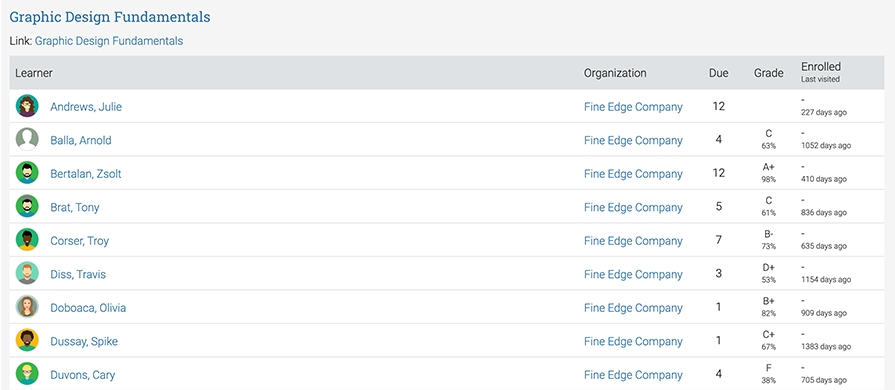 4.The-12-types-of-LMS-reports-your-e-learning-platform-must-offer_course-status