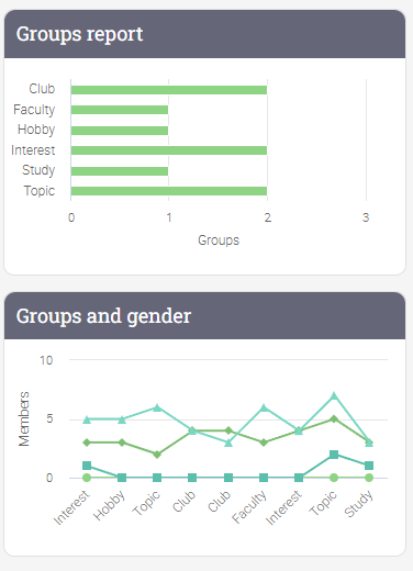 5 LMS analytics for a successful online course business_groups