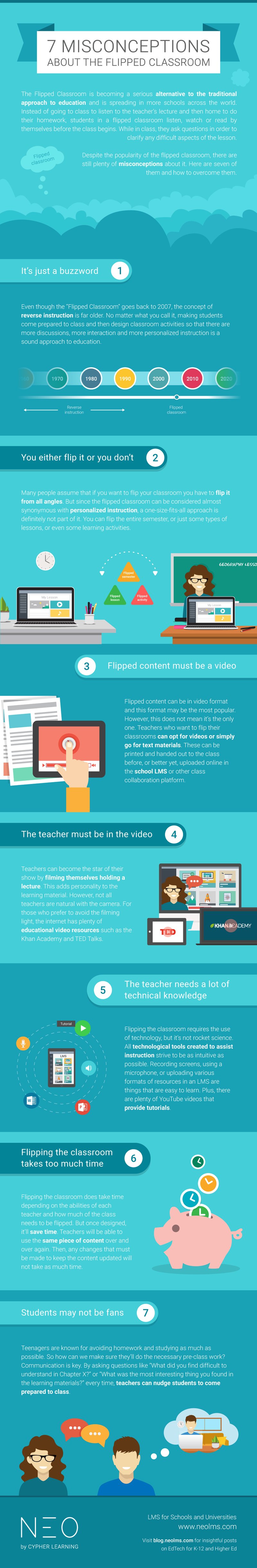 Misconceptions about the flipped classroom Infographic
