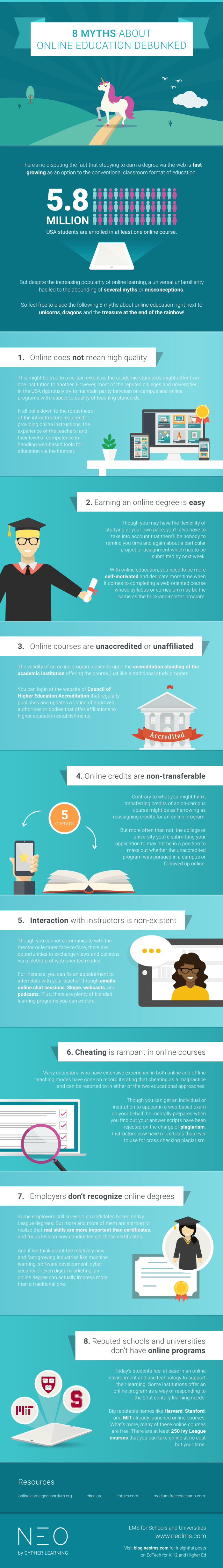 Myths about online education debunked INFOGRAPHIC