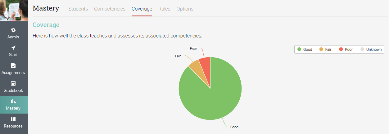 How to write SMART learning objectives in your LMS_Mastery coverage