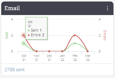 Marketing and site analytics_email