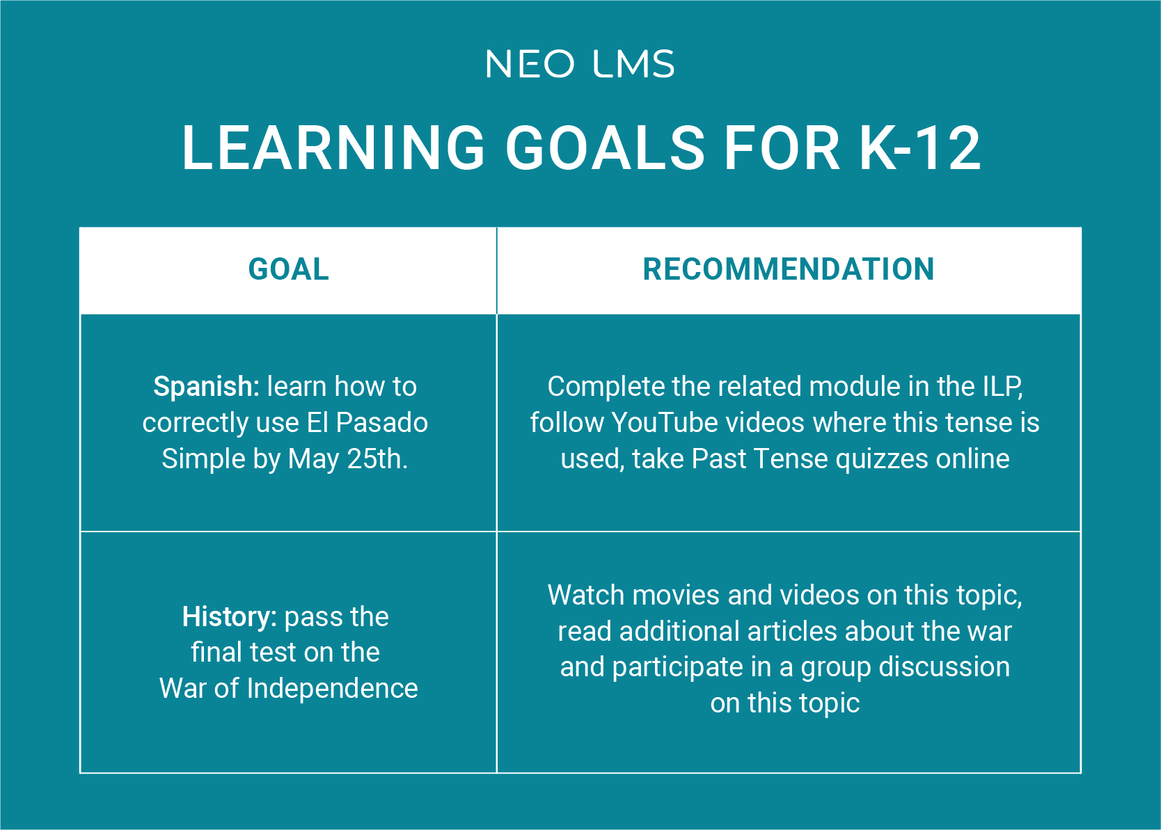 What is an ILP for schools and universities_4. Learning goals for K-12