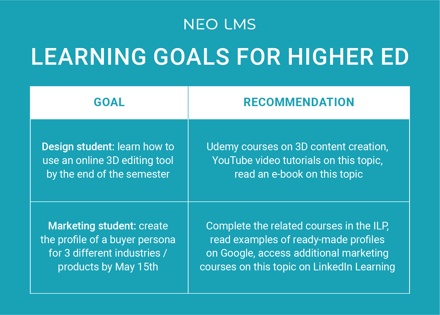 What is an ILP for schools and universities_5. Learning goals for higher ed