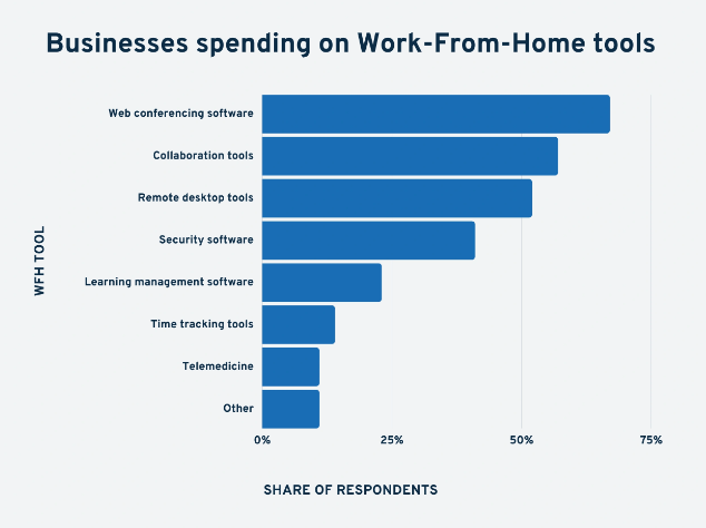 work-from-home-tools