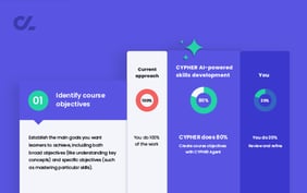 storylane-skills-map-to-content