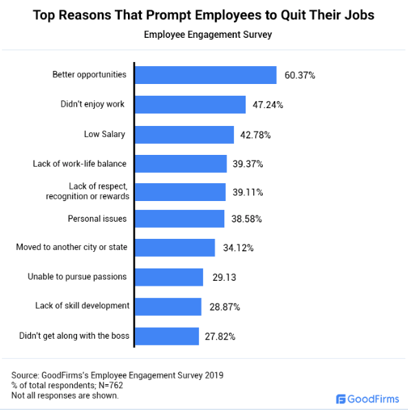 How managerial training programs benefit your business_goodfirms