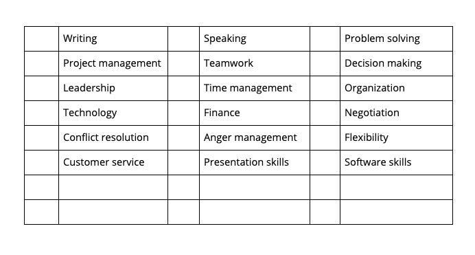 upskilling employees_identify skills