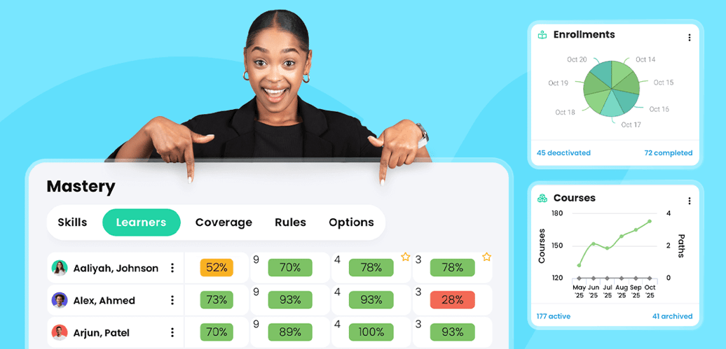 Best LMS platforms with customizable dashboards and tracking tools