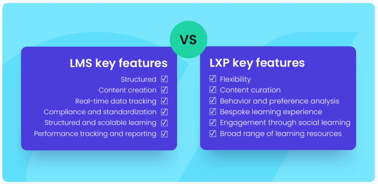 Learning Provider What is a learning experience platform (LXP)? Benefits explained