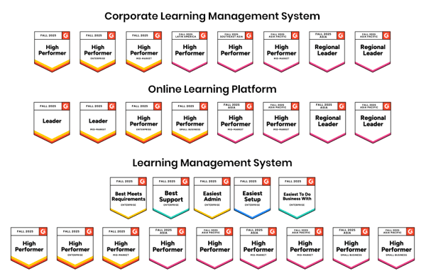 CYPHER's G2 Fall badges 2025
