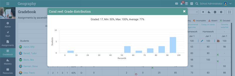 11-How-to-make-the-most-out-of-the-LMS-gradebook_overall-analytics_assignment-analytics