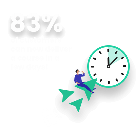 83% of customers surveyed say they can now deliver a course in less than 15 working days!