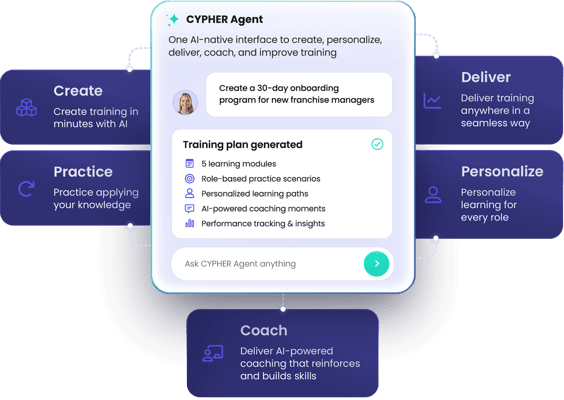 cypher-agent-turn-training-into-performance