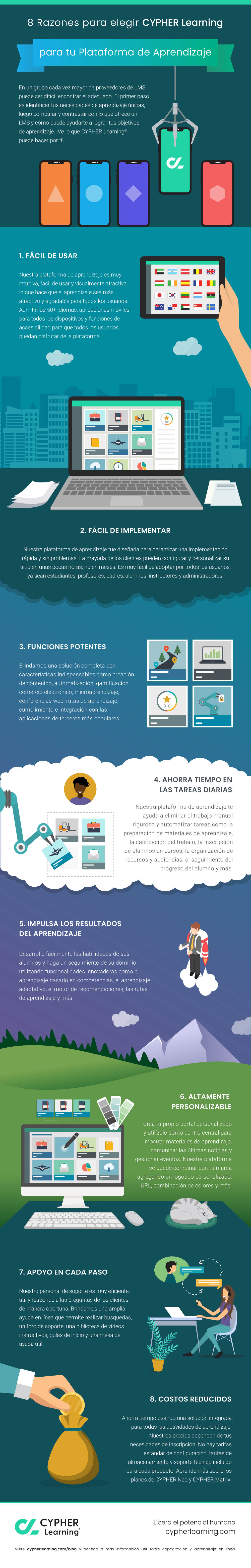 Infografía: Razones para elegir CYPHER Learning como tu LMS