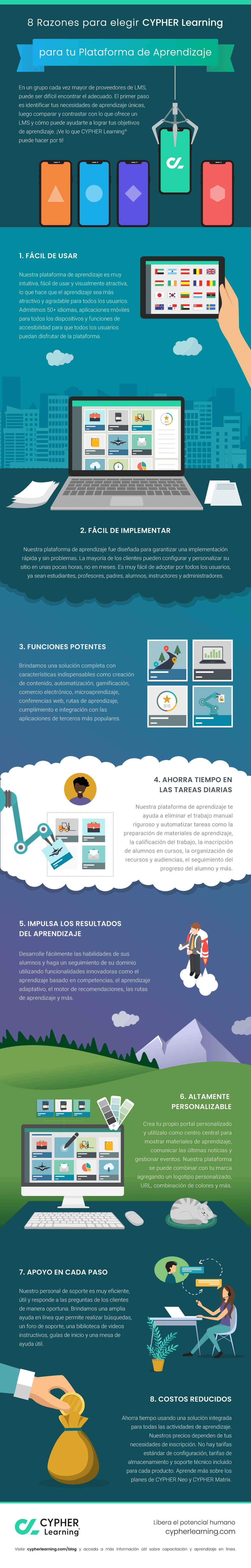 8 Razones para elegir CYPHER LEARNING como tu Plataforma de Aprendizaje
