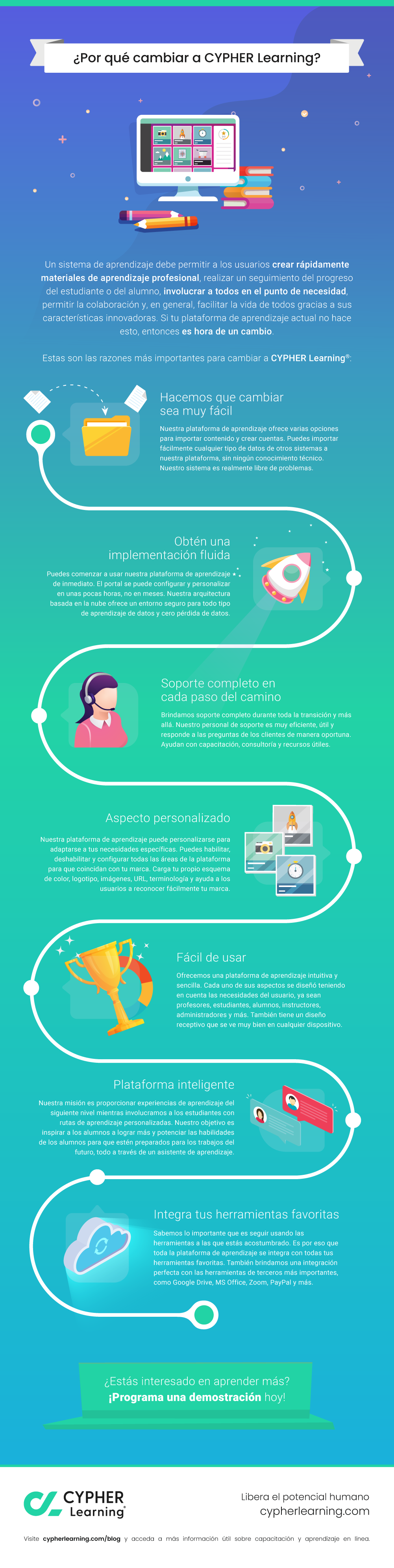 Infografía: Por qué cambiar a CYPHER Learning