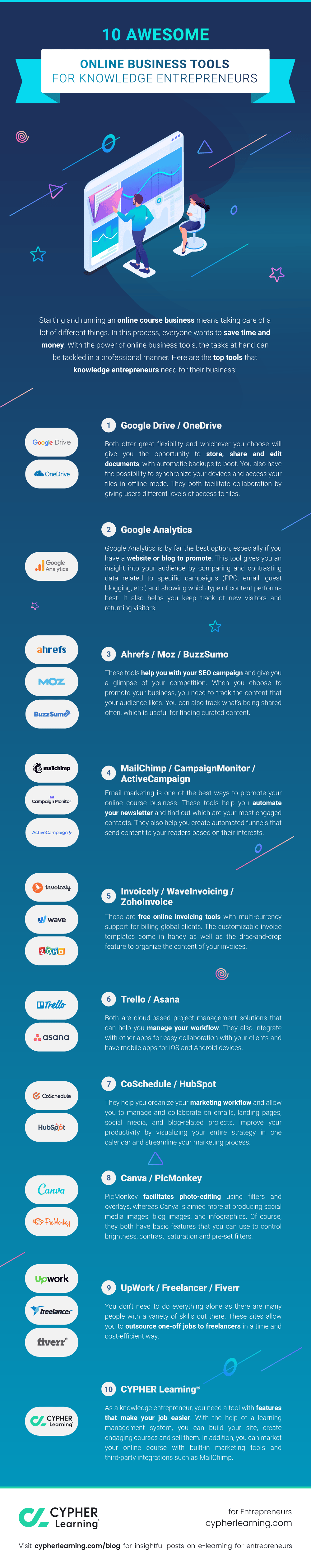 10 awesome online business tools for knowledge entrepreneurs 10 awesome online business tools for knowledge entrepreneurs