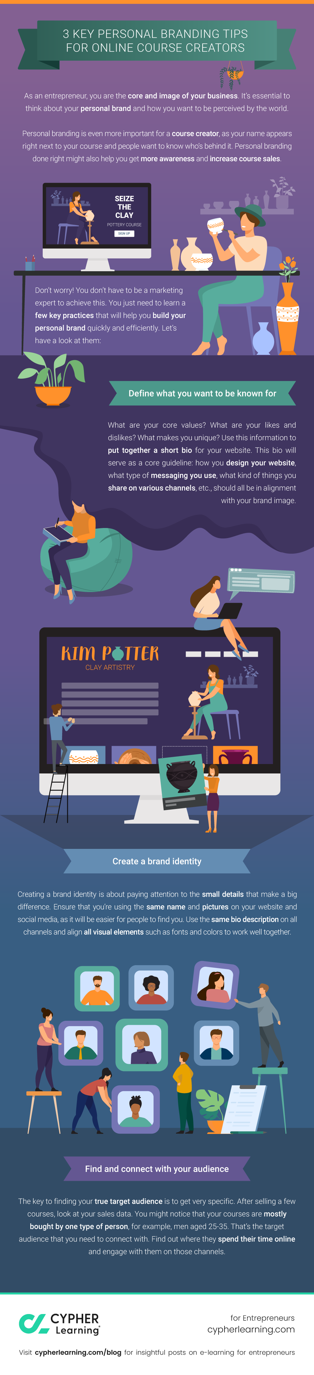 Infographic: Tips for online course creators » CYPHER Learning