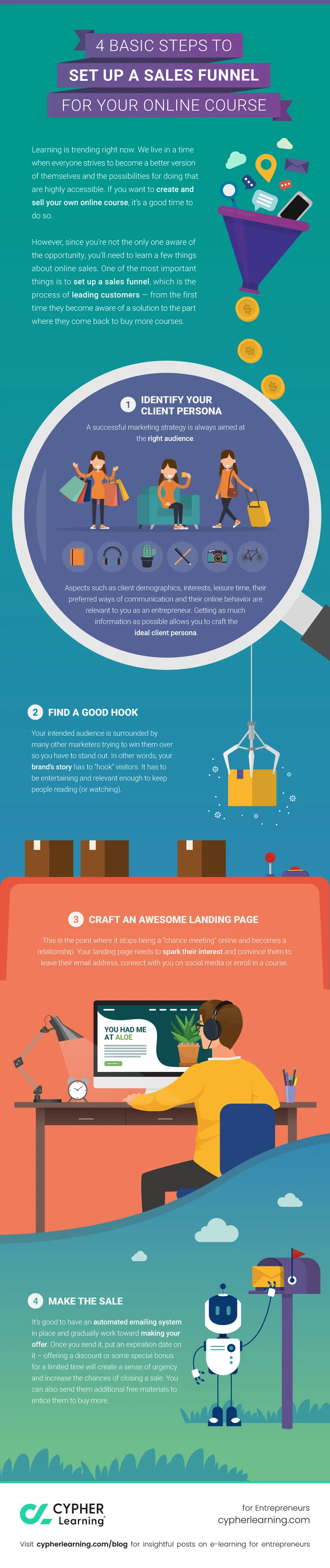 4 Basic steps on how to set up a sales funnel for your online course 4 Basic steps on how to set up a sales funnel for your online course
