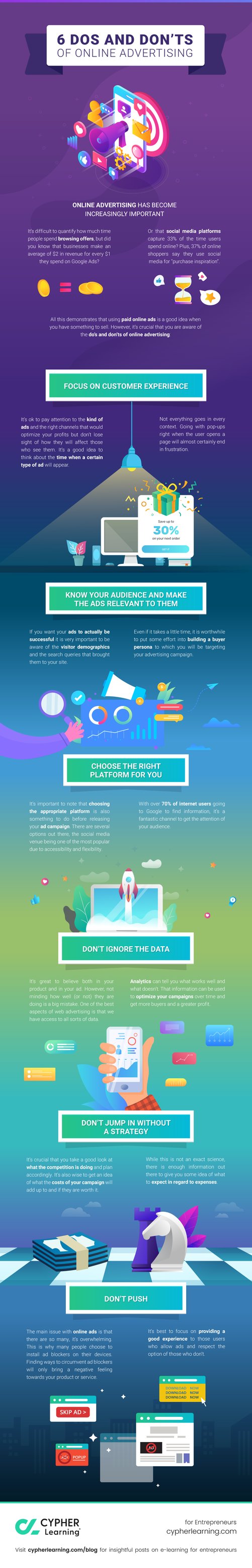 Infographic: DOs & DON’Ts of online advertising » CYPHER Learning