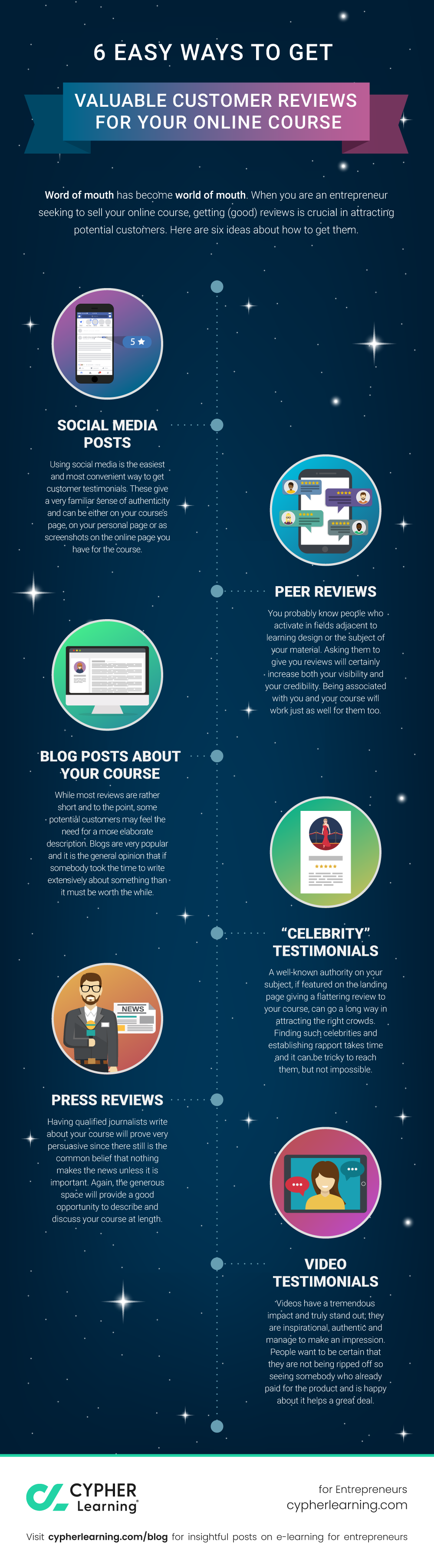 6 Easy ways to get valuable customer reviews for your online course