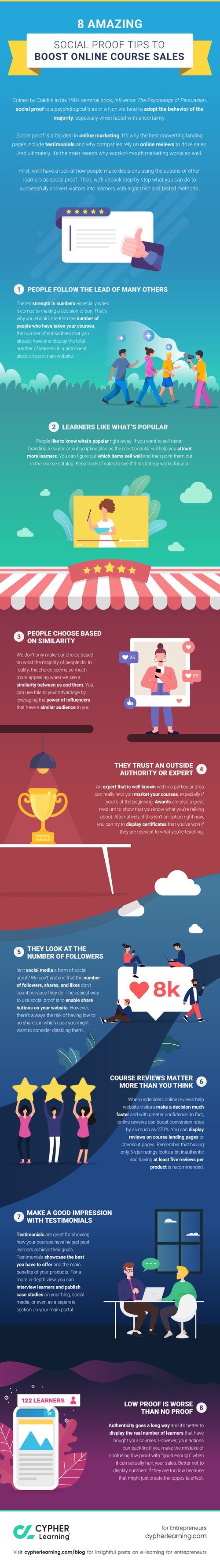 Infographic: How to boost online course sales » CYPHER Learning
