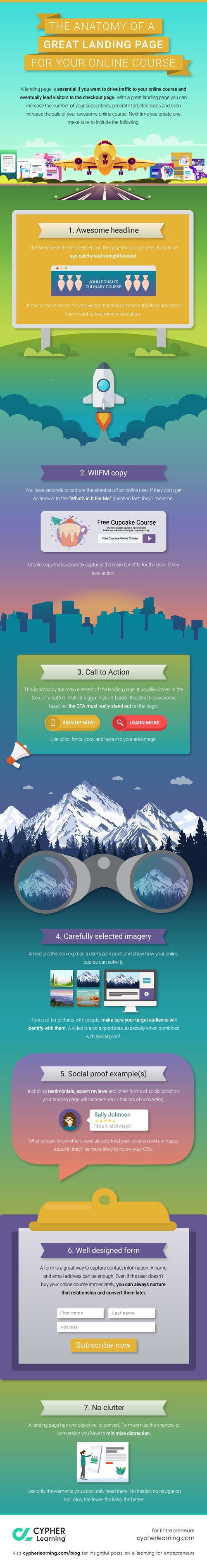 Infographic: Great landing page for your course » CYPHER Learning