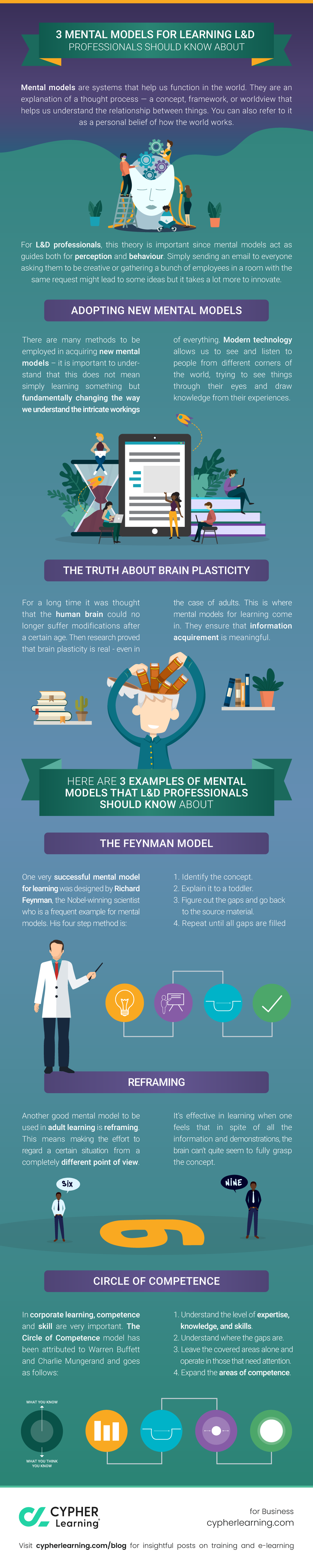 3 Mental models for learning L&D professionals should know about