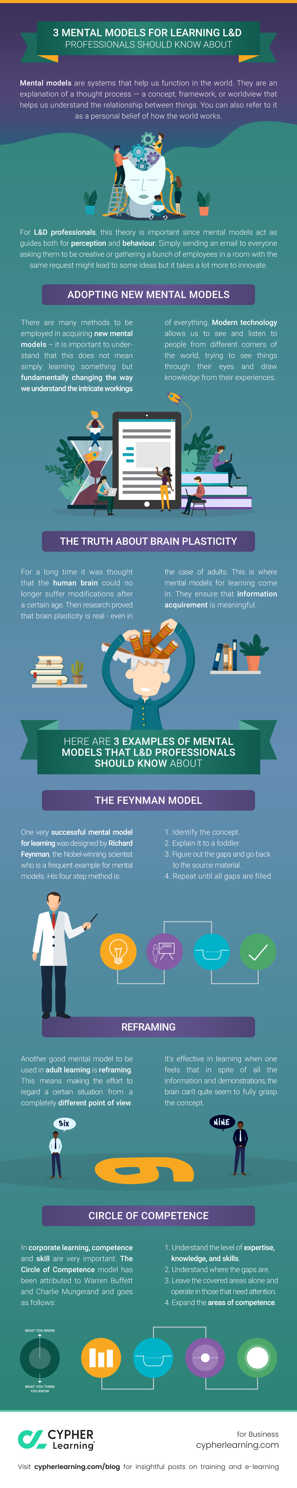 3 Mental models for learning L&D professionals should know about 3 Mental models for learning L&D professionals should know about