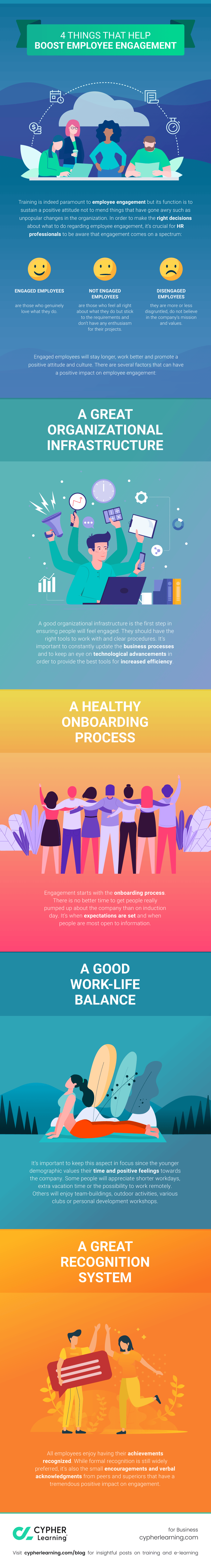 4 Things that help boost employee engagement 4 Things that help boost employee engagement