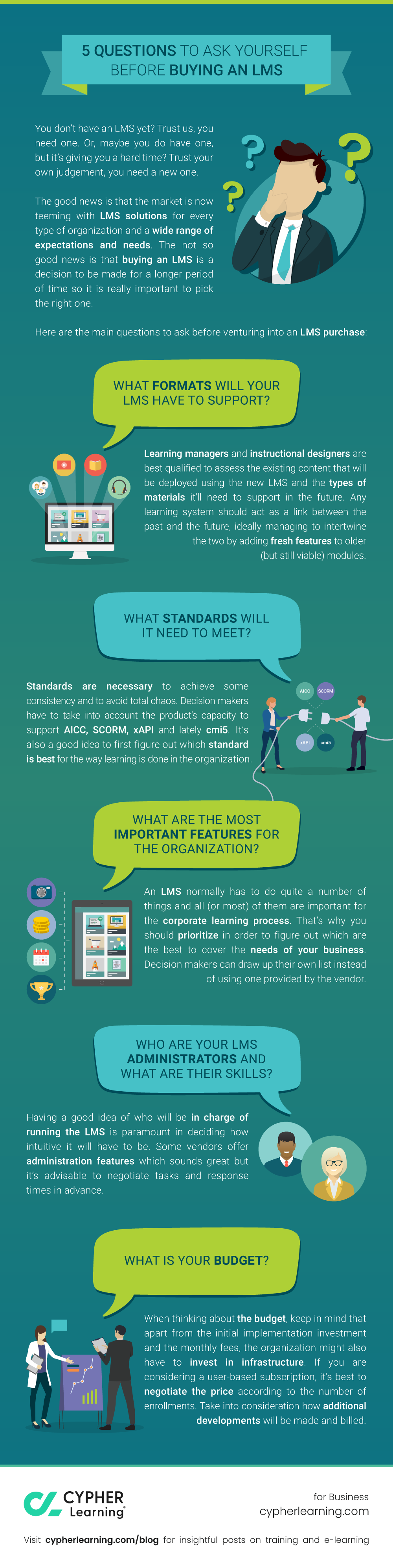 5 Questions to Ask Yourself Before Exiting Your Business