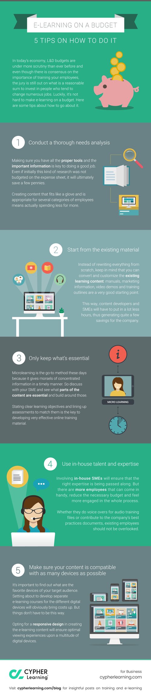 Coding Course Budget Infographic: E-learning on a budget tips » CYPHER Learning
