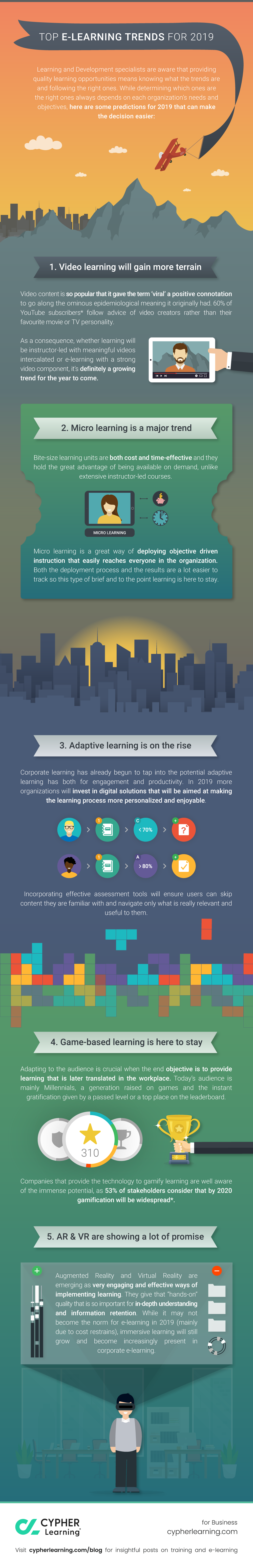 Infographic: Top e-learning trends for 2019 » CYPHER Learning
