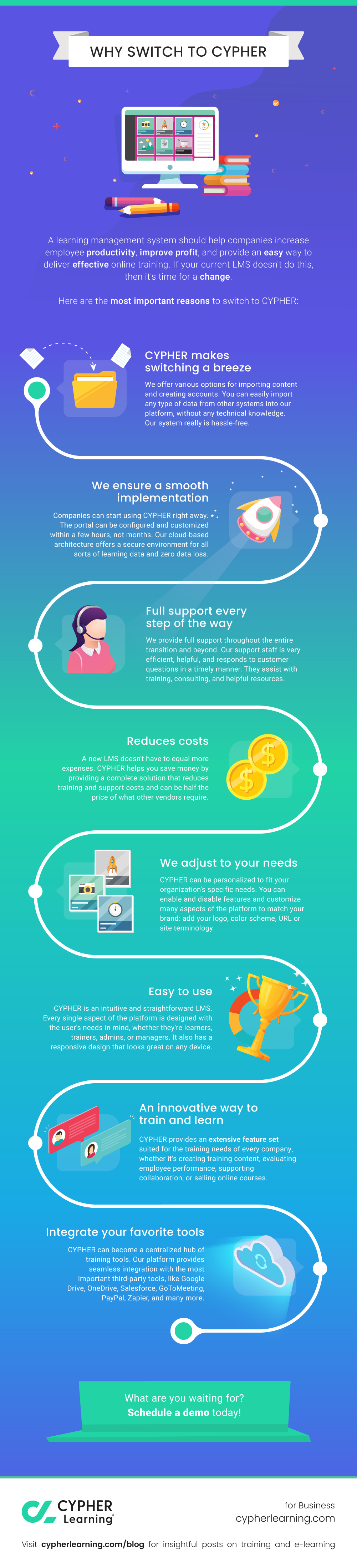 Infographic: Why switch to CYPHER for business