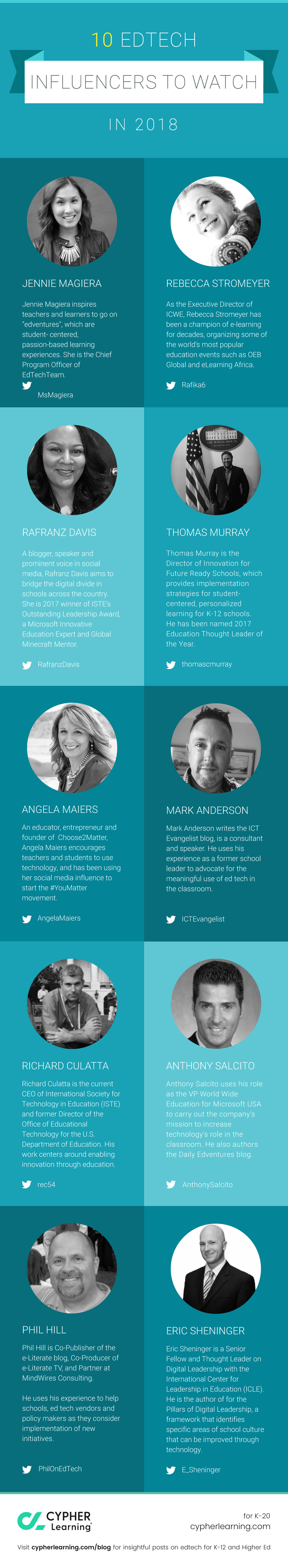 10 EdTech influencers to watch in 2018