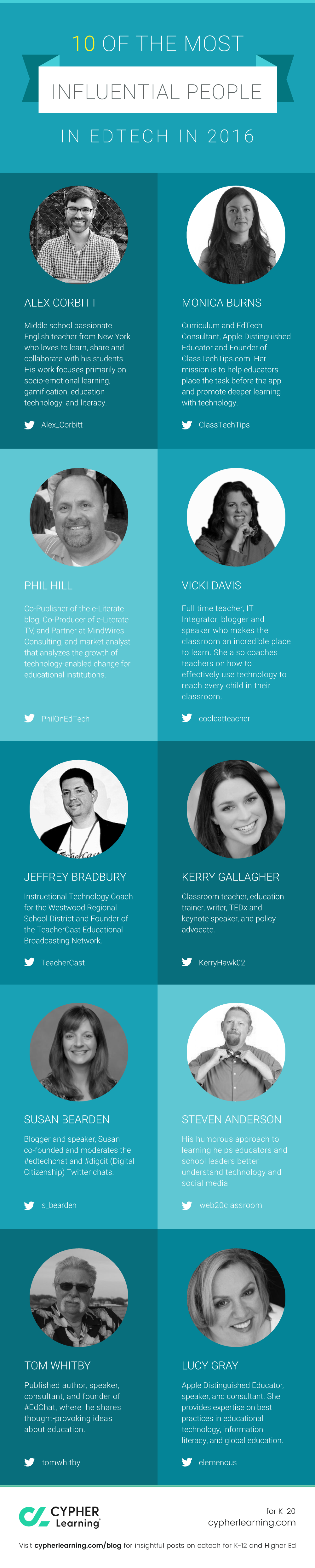 10 of the most influential people in EdTech in 2016