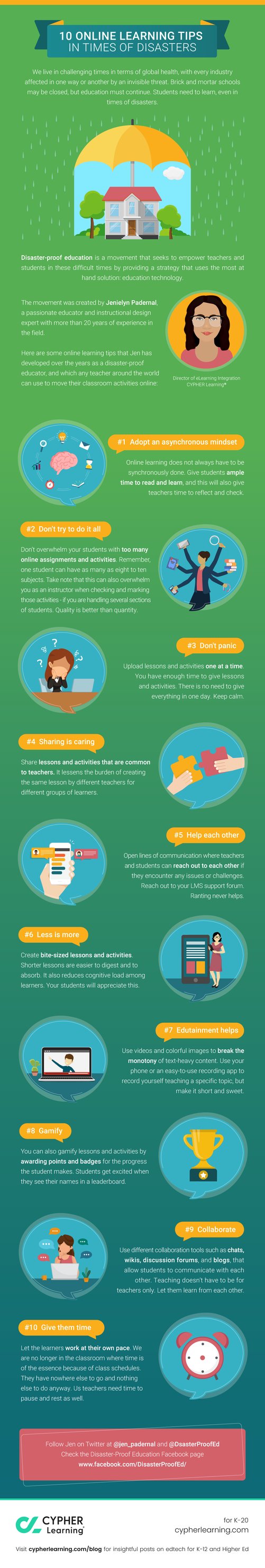 Infographic: Learning tips for online classroom » CYPHER Learning