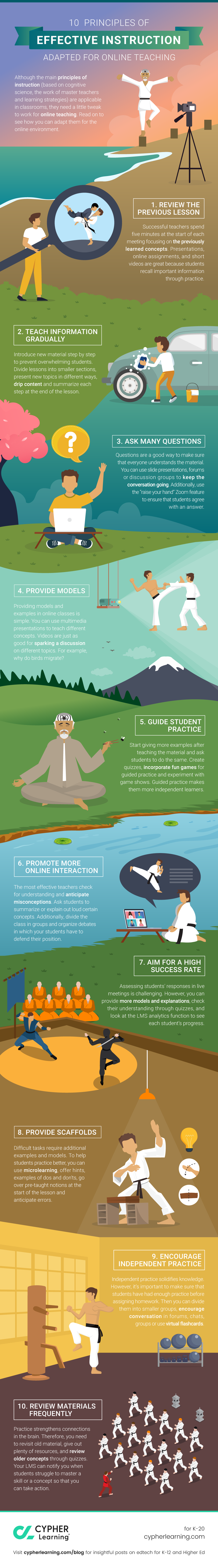 10 Principles of effective instruction adapted for online teaching