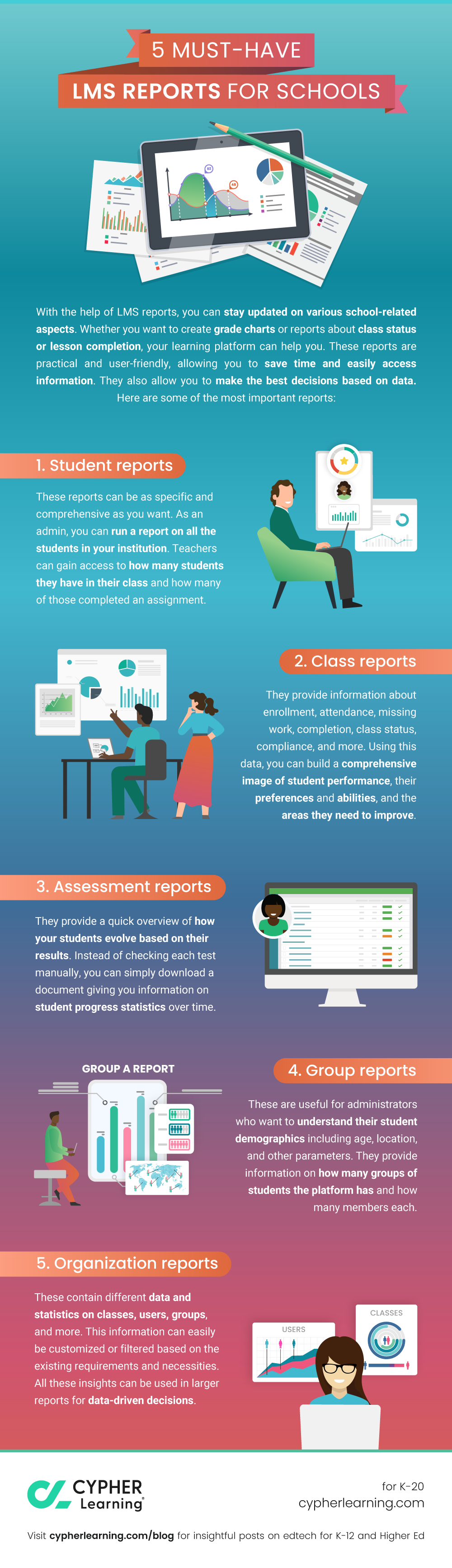 5 Must-have LMS reports for schools