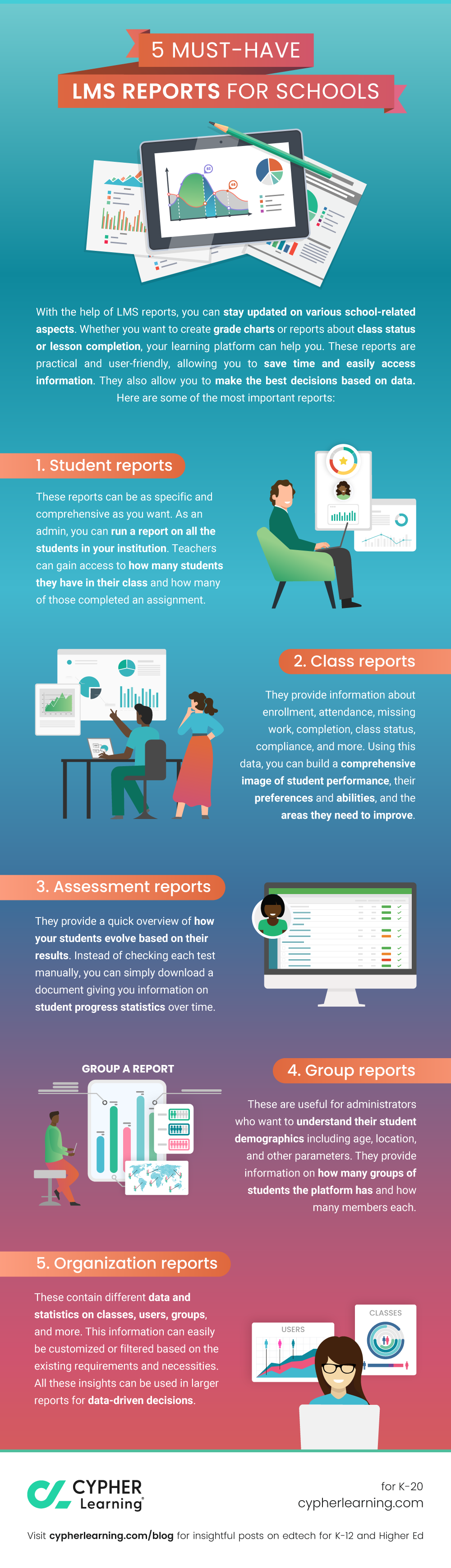 Student Report Lessons Infographic: LMS reports for schools » CYPHER Learning
