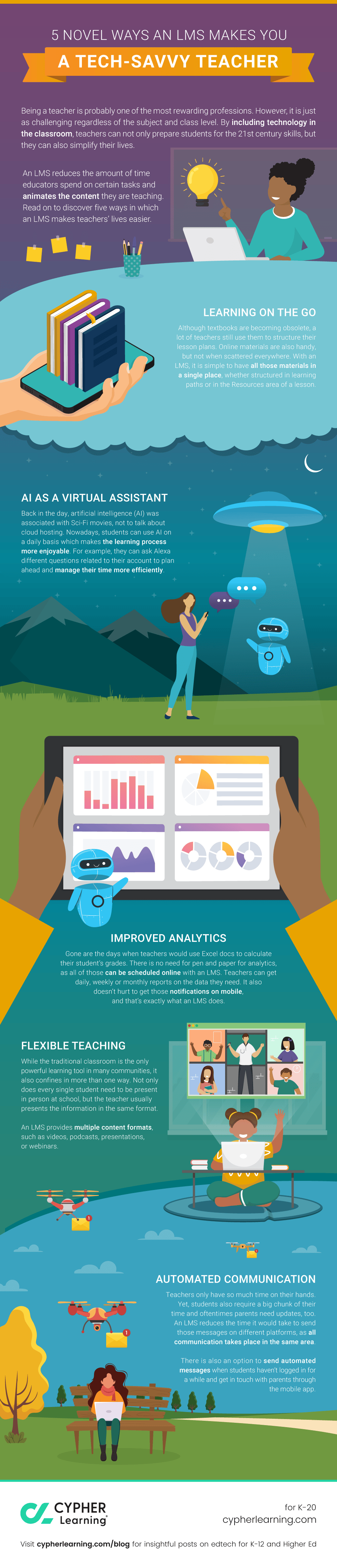 5 Novel ways an LMS makes you a tech-savvy teacher 5 Novel ways an LMS makes you a tech-savvy teacher