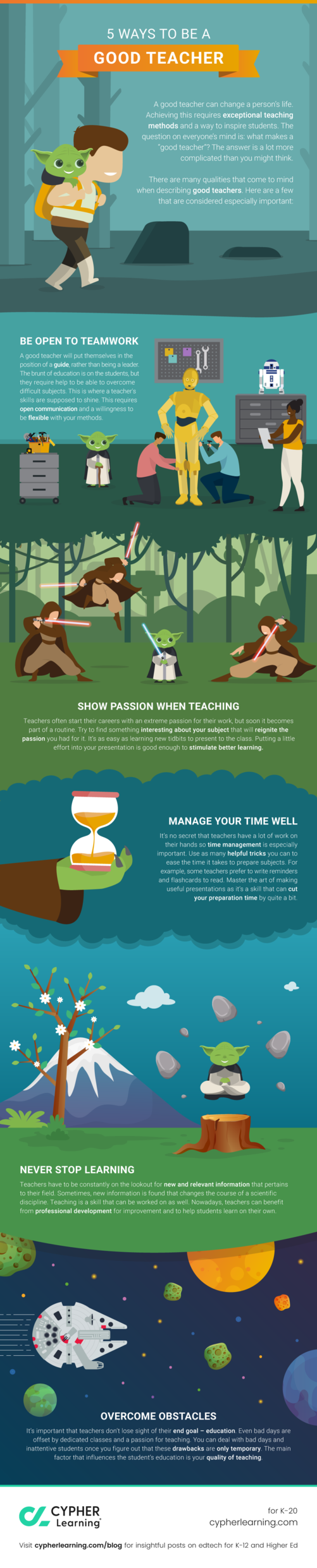 Infographic: 5 Ways to be a good teacher » CYPHER Learning