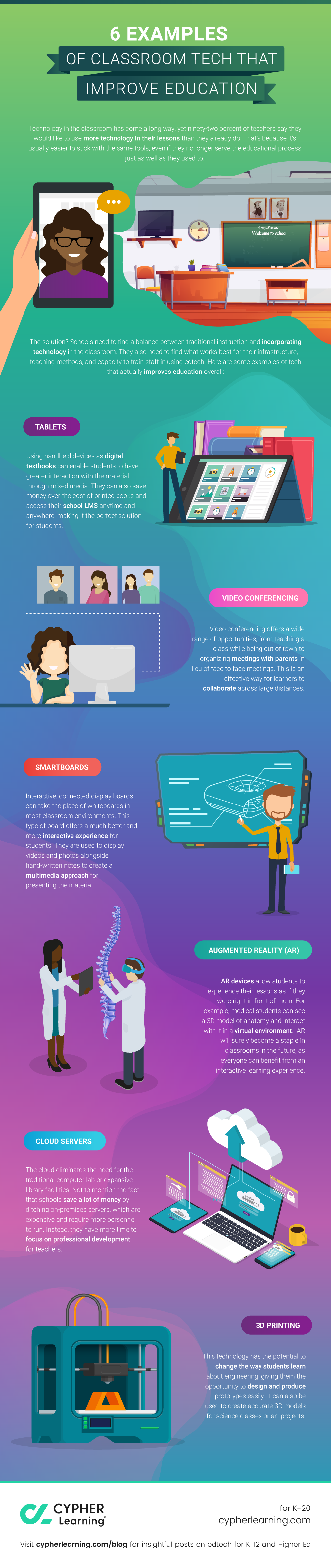 6 Examples of classroom tech that improves education 6 Examples of classroom tech that improves education