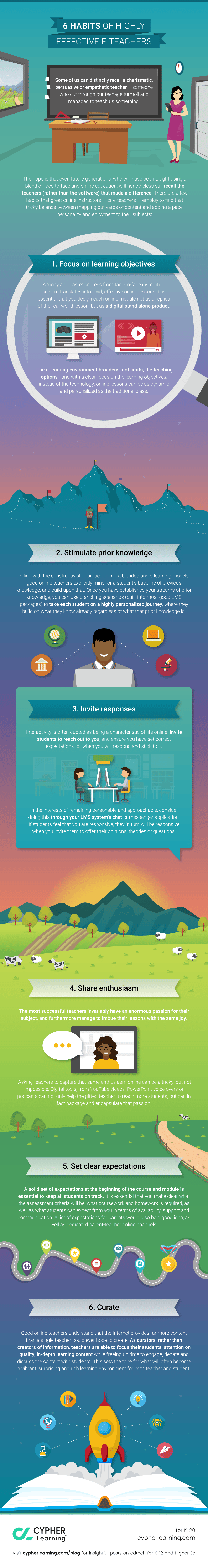 6 Habits of highly effective e-teachers 6 Habits of highly effective e-teachers