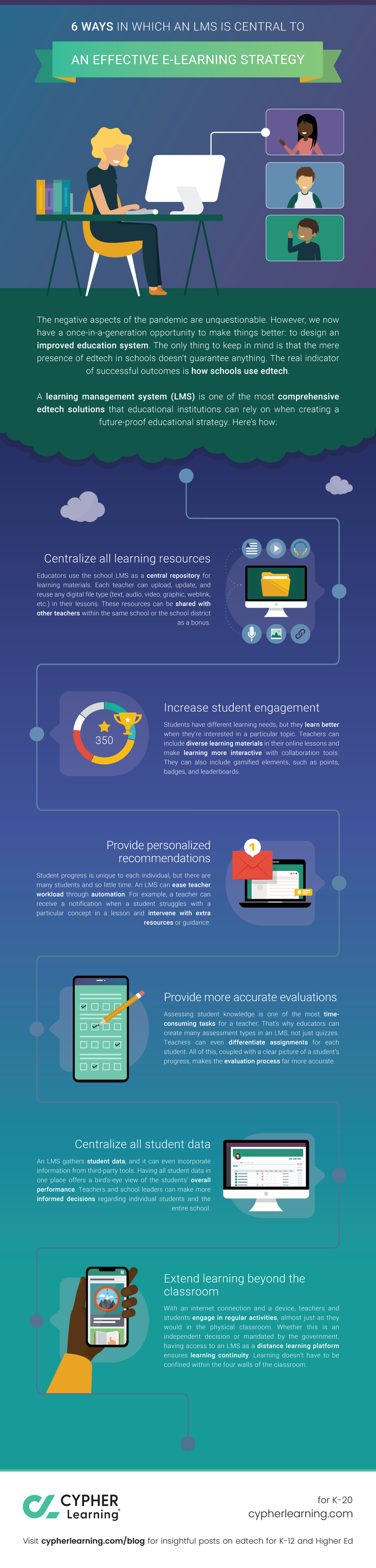 6 Ways in which an LMS is central to an effective e-learning strategy