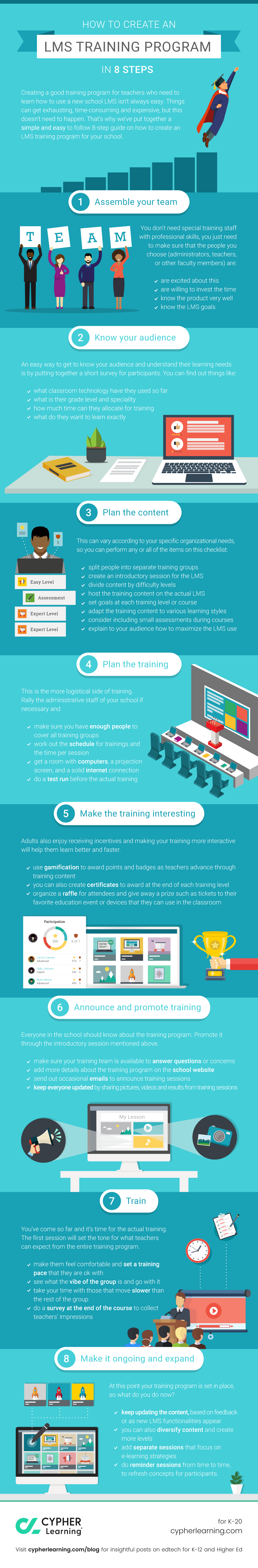 Infographic Easily create an LMS training program » CYPHER Learning